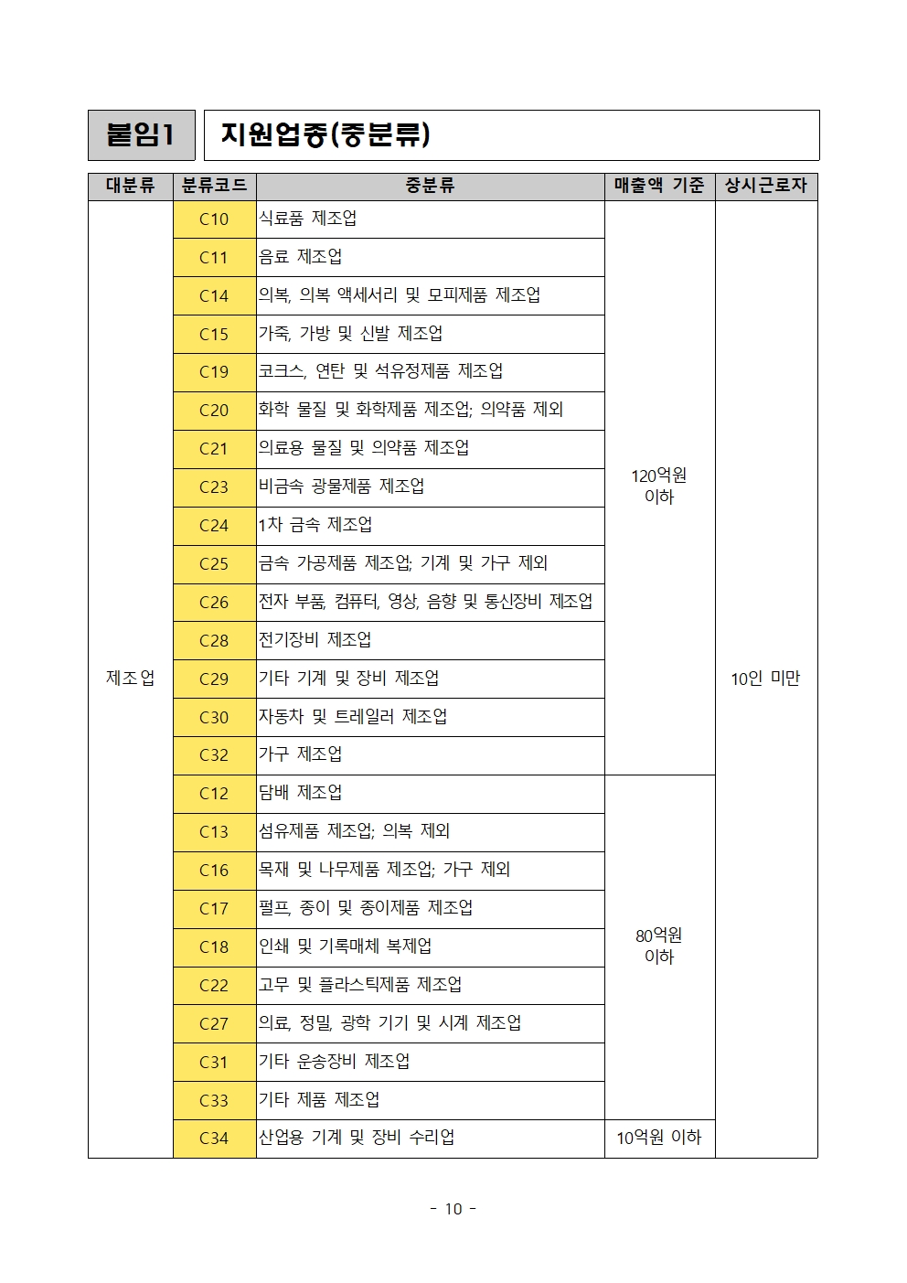경상북도 소공인 정부기술개발 공모 컨설팅 지원사업 공고010.jpg