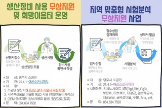생산장비사용 및 지역 맞춤형 시험분석 무상지원 사업
